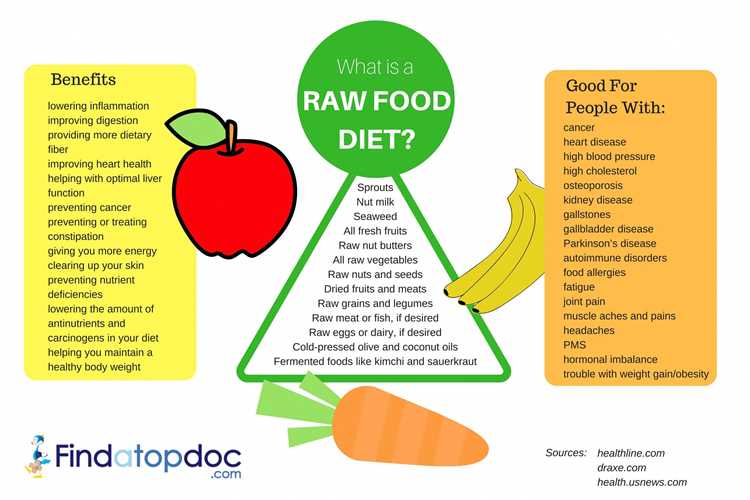 The Benefits of Going Raw Discover the Power of Raw Foods