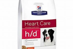 Hills Heart Care Dog Food My Caring Dog – Tips, Stories, and Care Guides for Loving Pet Owners Hills Heart Care Dog Food | My Caring Dog – Tips, Stories, and Care Guides for Loving Pet Owners