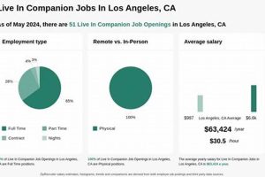 Find Live In Companion Jobs Near Me Now My Caring Dog – Tips, Stories, and Care Guides for Loving Pet Owners Find Live In Companion Jobs Near Me Now | My Caring Dog – Tips, Stories, and Care Guides for Loving Pet Owners