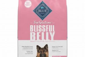 Blue Digestive Care Dog Food My Caring Dog – Tips, Stories, and Care Guides for Loving Pet Owners Blue Digestive Care Dog Food | My Caring Dog – Tips, Stories, and Care Guides for Loving Pet Owners