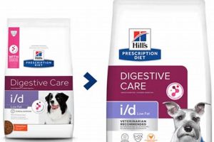 Buy Hill's Digestive Care Dog Food: Vet & Online My Caring Dog – Tips, Stories, and Care Guides for Loving Pet Owners Buy Hill's Digestive Care Dog Food: Vet & Online | My Caring Dog – Tips, Stories, and Care Guides for Loving Pet Owners