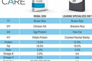 Best Diamond Care Renal Dog Food for Kidney Health My Caring Dog – Tips, Stories, and Care Guides for Loving Pet Owners Best Diamond Care Renal Dog Food for Kidney Health | My Caring Dog – Tips, Stories, and Care Guides for Loving Pet Owners