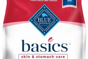Best Blue Basics Skin & Stomach Care Dog Food | My Caring Dog – Tips, Stories, and Care Guides for Loving Pet Owners