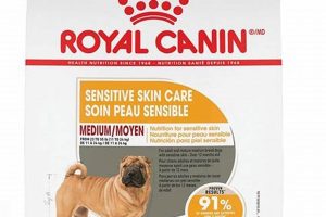Royal Canin Sensitive Skin Care Dry Dog Food | My Caring Dog – Tips, Stories, and Care Guides for Loving Pet Owners