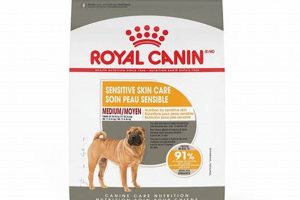 Best Royal Canin Dry Dog Food: Guide & Reviews | My Caring Dog – Tips, Stories, and Care Guides for Loving Pet Owners