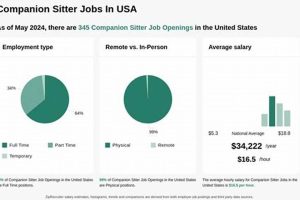 Top Companion Sitter Jobs - Find Your Perfect Fit My Caring Dog – Tips, Stories, and Care Guides for Loving Pet Owners Top Companion Sitter Jobs - Find Your Perfect Fit | My Caring Dog – Tips, Stories, and Care Guides for Loving Pet Owners