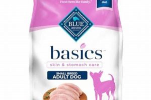 Best Skin Care Dog Food My Caring Dog – Tips, Stories, and Care Guides for Loving Pet Owners Best Skin Care Dog Food | My Caring Dog – Tips, Stories, and Care Guides for Loving Pet Owners