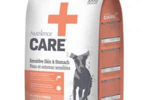 Best Nutrience Care Dog Food Review & Guide | My Caring Dog – Tips, Stories, and Care Guides for Loving Pet Owners
