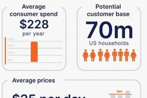 Dog Day Care Costs: A 2023 Price Guide | My Caring Dog – Tips, Stories, and Care Guides for Loving Pet Owners