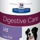 Digestive Care Low Fat Dog Food | My Caring Dog – Tips, Stories, and Care Guides for Loving Pet Owners